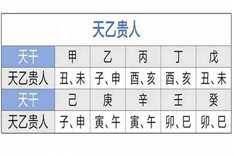 天德月德查法|详解天德月德贵人的具体查法